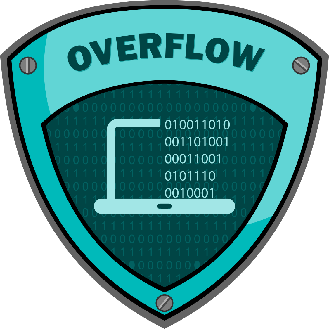 Buffer Overflow Exploitation [Theory]