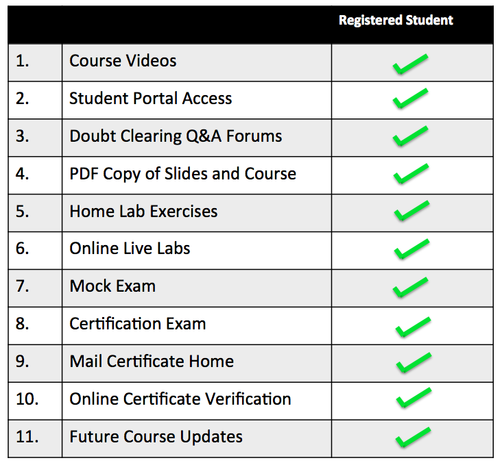 SWSE Features