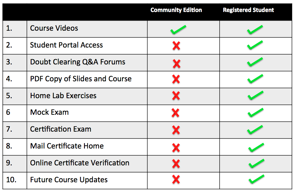 SMFE Features